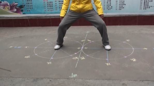 《陈式太极拳修真讲义》  第七讲  平八字运动